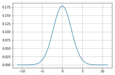 ../../_images/Kalmanfilter_basics_16_0.png