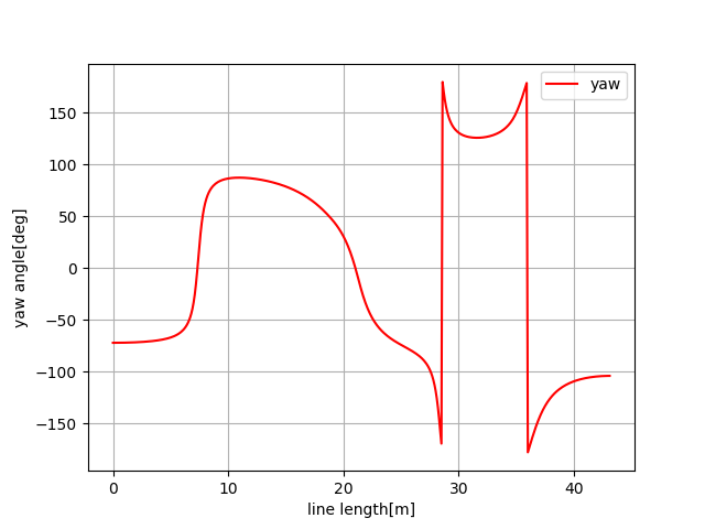 ../../../_images/cubic_spline_2d_yaw.png