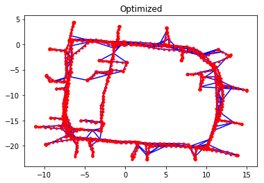 ../../../_images/graphSLAM_SE2_example_13_0.png