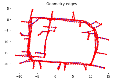 ../../../_images/graphSLAM_SE2_example_15_0.png