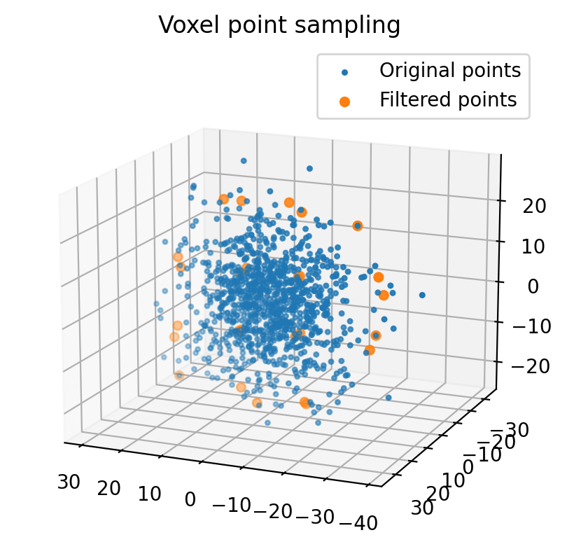 ../../../_images/voxel_point_sampling.png
